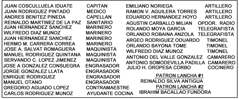 lista personal Blagar